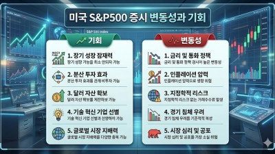 미국 S&P500 증시 전망과 선물 투자 전략: 소액으로 안전하게 시작하는 법