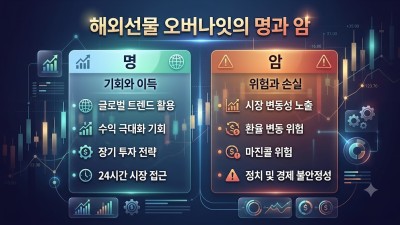 해외선물 오버나잇 전략: 리스크 관리 가이드