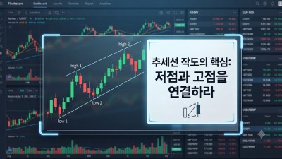 해외선물 추세선 차트분석, 매매 승률 높이는 작도법