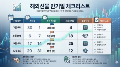 해외선물 만기일 롤오버 전략과 안전한 대여계좌 선택을 위한 필수 체크리스트