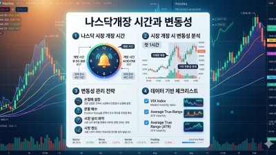 나스닥개장 변동성 대응법: 실전 매매 전략과 안전한 대여업체 선택 기준