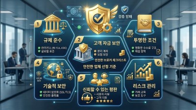 해외선물대여업체 증거금 절약 및 안전 거래 가이드