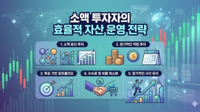 해외선물 증거금 부담 줄이는 법: 미니계좌 장점과 안전한 대여업체 선정 가이드