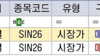 해외선물 대여계좌 존버는 승리한다!!