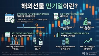 해외선물 만기일 대응법, 롤오버와 안전한 투자 전략