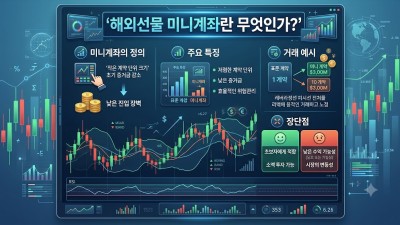 해외선물 미니계좌 개설과 안전한 대여업체 선택 체크리스트