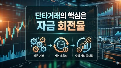[해외선물 단타거래] 수익 내는 실전 전략 3가지와 안전한 미니계좌 운용법