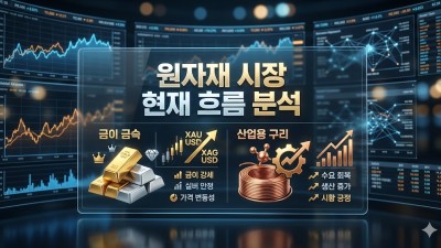 금·은·구리 종목분석: 변동성 장세에서 수익률 높이는 실전 투자 전략