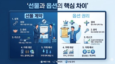 굿모닝해선이 알려주는 해외선물 옵션 차이와 안전한 거래 플랫폼 선택법