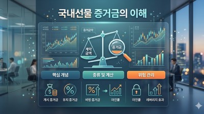 국내선물 거래방법 입문: 증거금 부담 없는 시작과 안전한 미니계좌 운용 팁