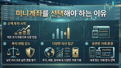 해외선물대여업체 미니계좌 이용 가이드 및 안전 체크리스트