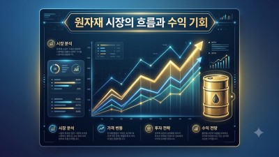 해외선물 원자재투자 가이드: 초보자가 꼭 알아야 할 3가지 핵심 전략