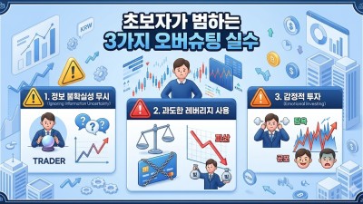 해외선물 추세 추종 매매법: 오버슈팅 구간에서 살아남는 3가지 원칙