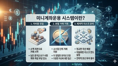 미니계좌운용 실전 가이드 – 해외선물 증거금 부담 줄이는 안전한 매매법