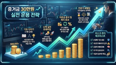 미니계좌 증거금 30만원으로 해외선물 시작 전 꼭 확인해야 할 안전 체크리스트
