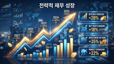 해외선물 증거금 절약, 안전한 대여업체 선택 가이드