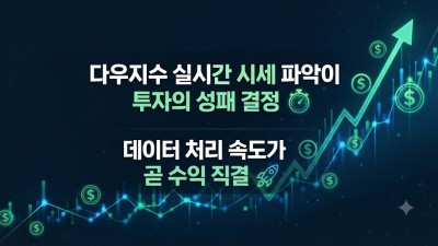 다우지수선물 투자 성공 노하우: 플랫폼 선택부터 실전 가이드까지