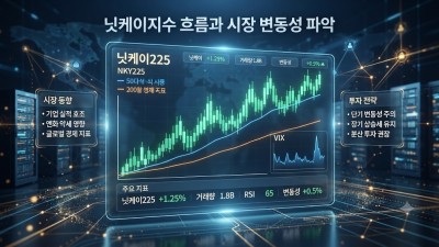 닛케이지수 투자 전략 및 안전한 해외선물미니계좌 가이드