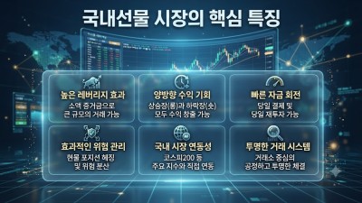 국내선물 대여계좌 입문, 안전한 업체 선택 가이드