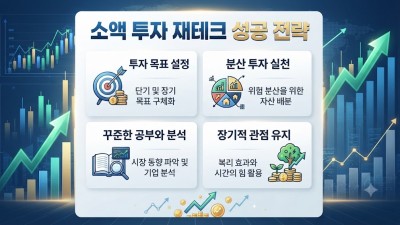 해외선물대여업체 선택 가이드: 안전한 소액 부업 전략