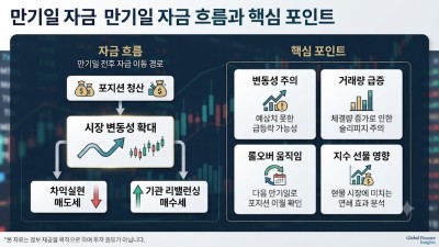 해외선물 만기일 대응의 정석: 리스크는 줄이고 기회는 잡는 법